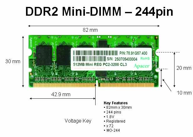 Ddr4 ширина шины памяти