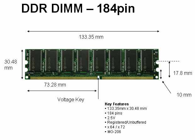 Ddr4 ширина шины памяти