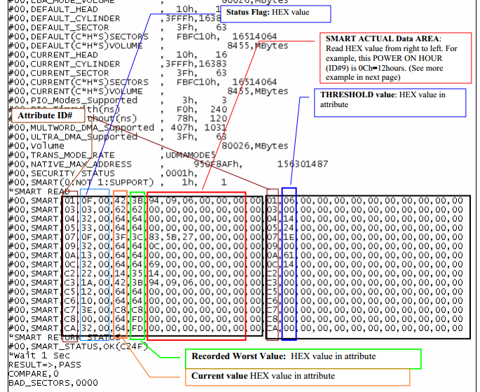 What Does G Sense Error Rate Mean