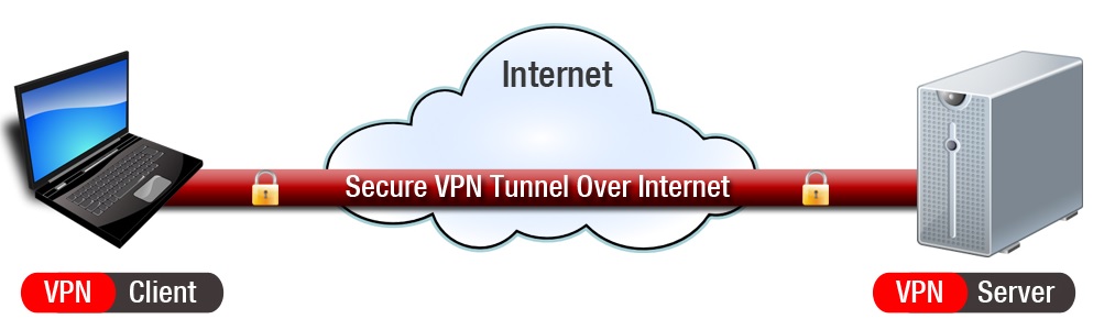 short message mobile originated point-to-point vpn